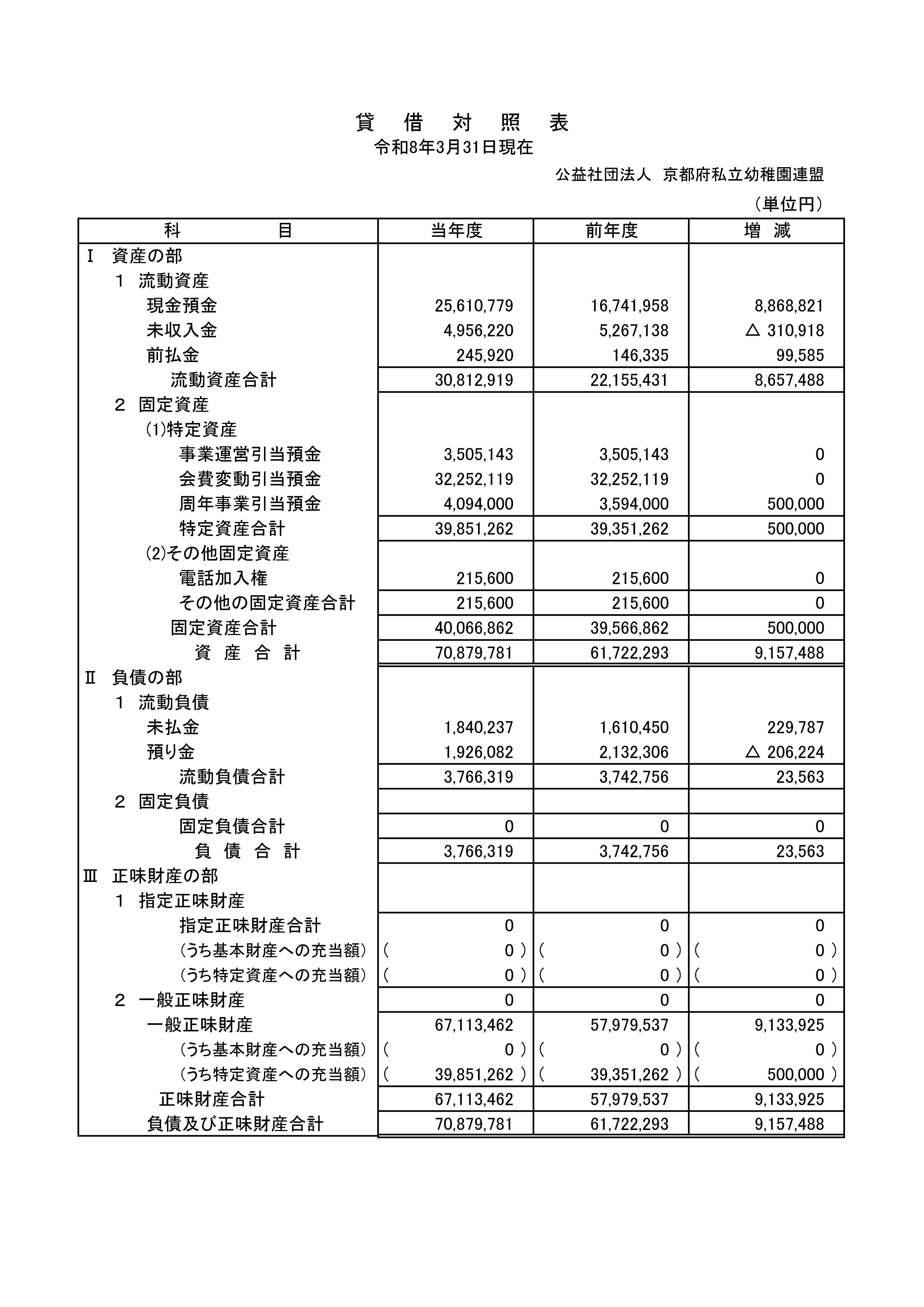 令和7年 貸借対照表